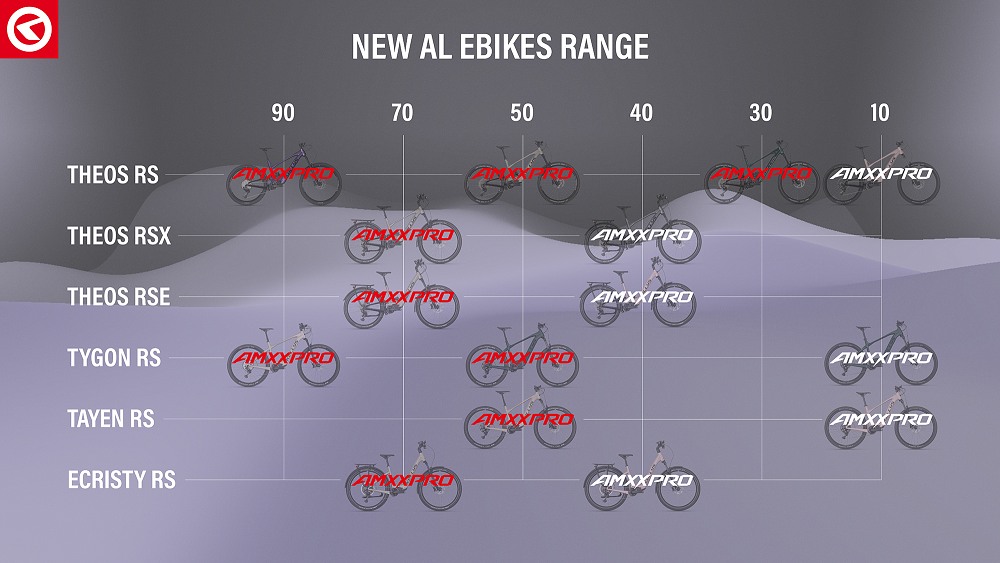 kellys-new-al-ebike-range_m1